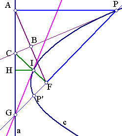 [parabola4]